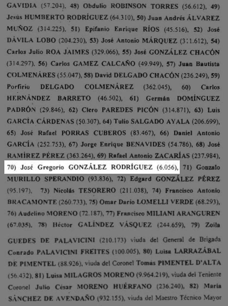 Engañoso: ¿en el registro del CNE hay 31 José Gregorio González Rodríguez con igual fecha de nacimiento?